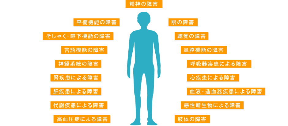 受給可能な傷病例イメージ